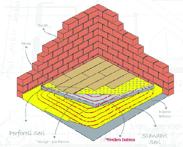 HEAT AND SOUND INSULATION IN FLOOR HEATING SYSTEMS;